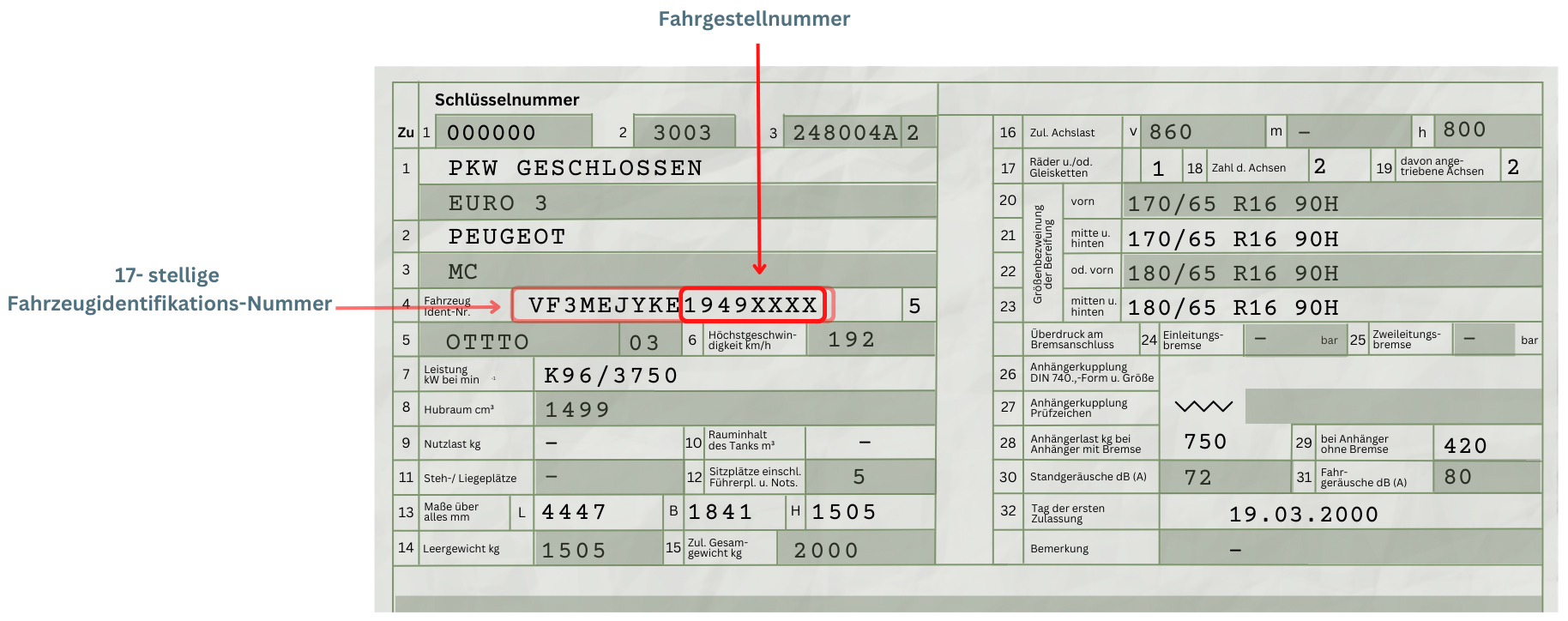 Bild vom alten Fahrzeugschein mit Hervorhebung der Fahrzeugidentifikationsnummer und Fahrgestellnummer