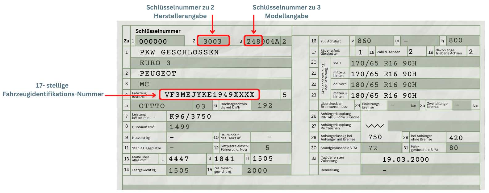 Bild vom alten Fahrzeugschein mit Hervorhebung der KBA-Nummer und Fahrzeugidentifikationsnummer